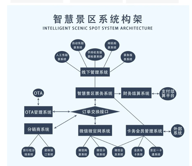 發票功能為旅游景區系統帶來的好處.png