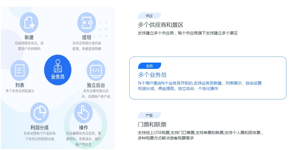 青海西寧郊野公園多業(yè)態(tài)綜合管理系統(tǒng)功能1.png