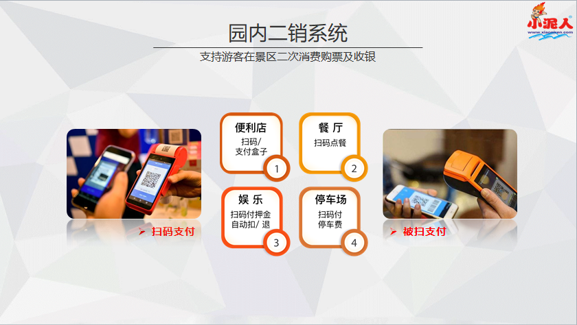 景區(qū)二次消費專業(yè)票務收銀管理系統(tǒng)解決方案.png