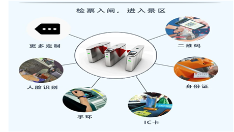 景區(qū)電子票系統(tǒng)用戶需求定制化開發(fā)方案.png