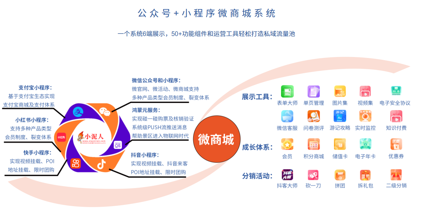 吉林市延吉夢都美滑雪場一卡通票務系統功能.png