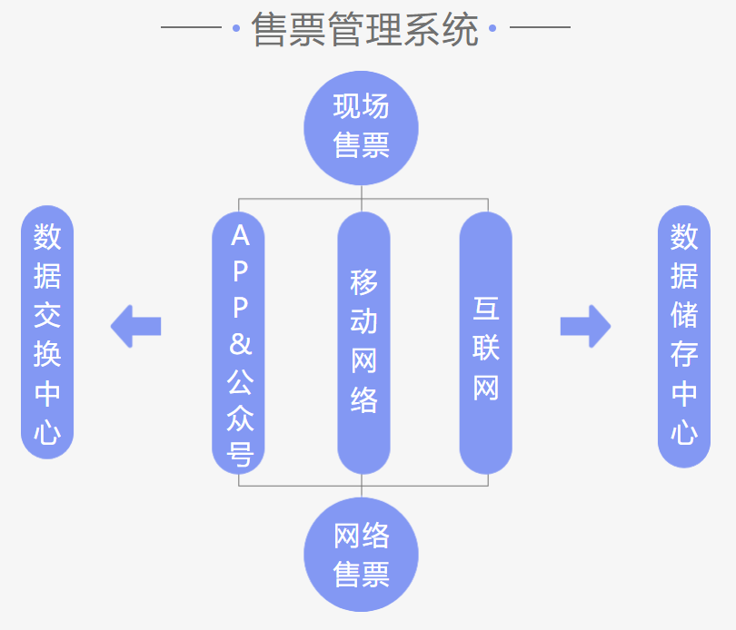 黑龍江哈爾濱冰雪大世界票務(wù)系統(tǒng)多少錢.png