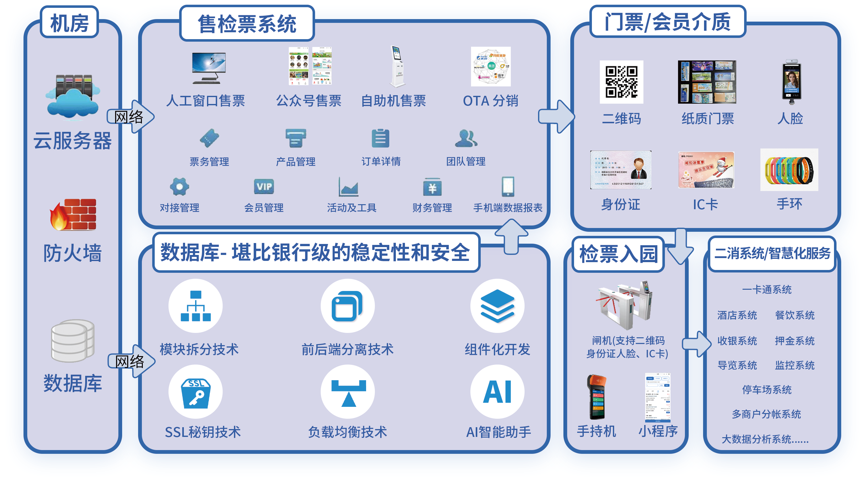 景區(qū)票務系統(tǒng)源頭廠家.png