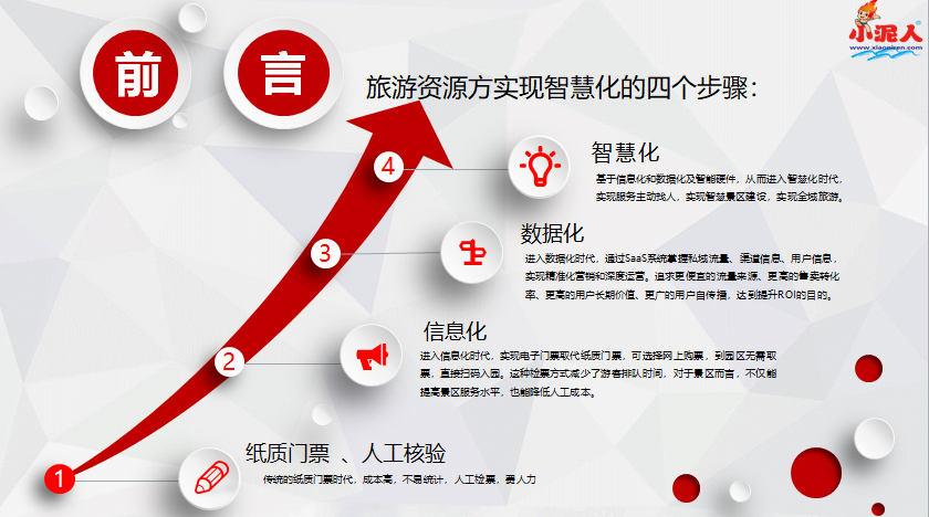 景區(qū)管理系統(tǒng)大數(shù)據(jù)中心數(shù)字化運營平臺.png