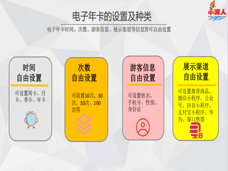 青島羊毛溝花海濕地公園季卡系統(tǒng)多少錢.png