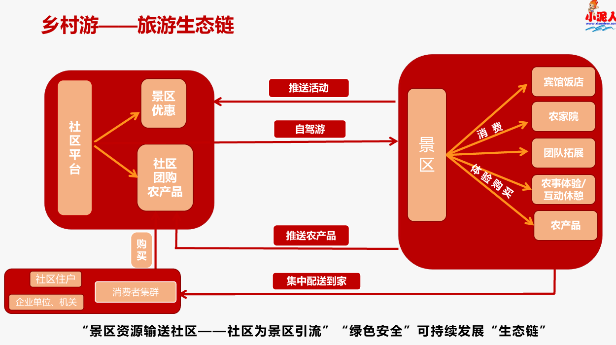 智慧鄉村游.png