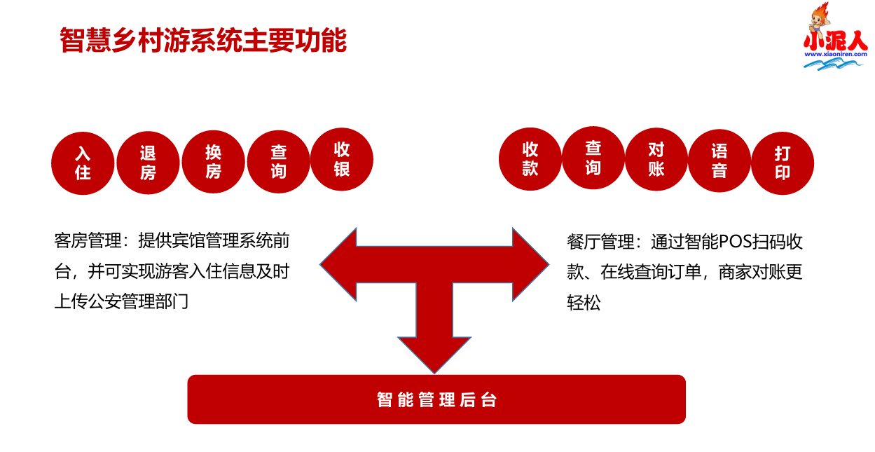 智慧鄉村游.png
