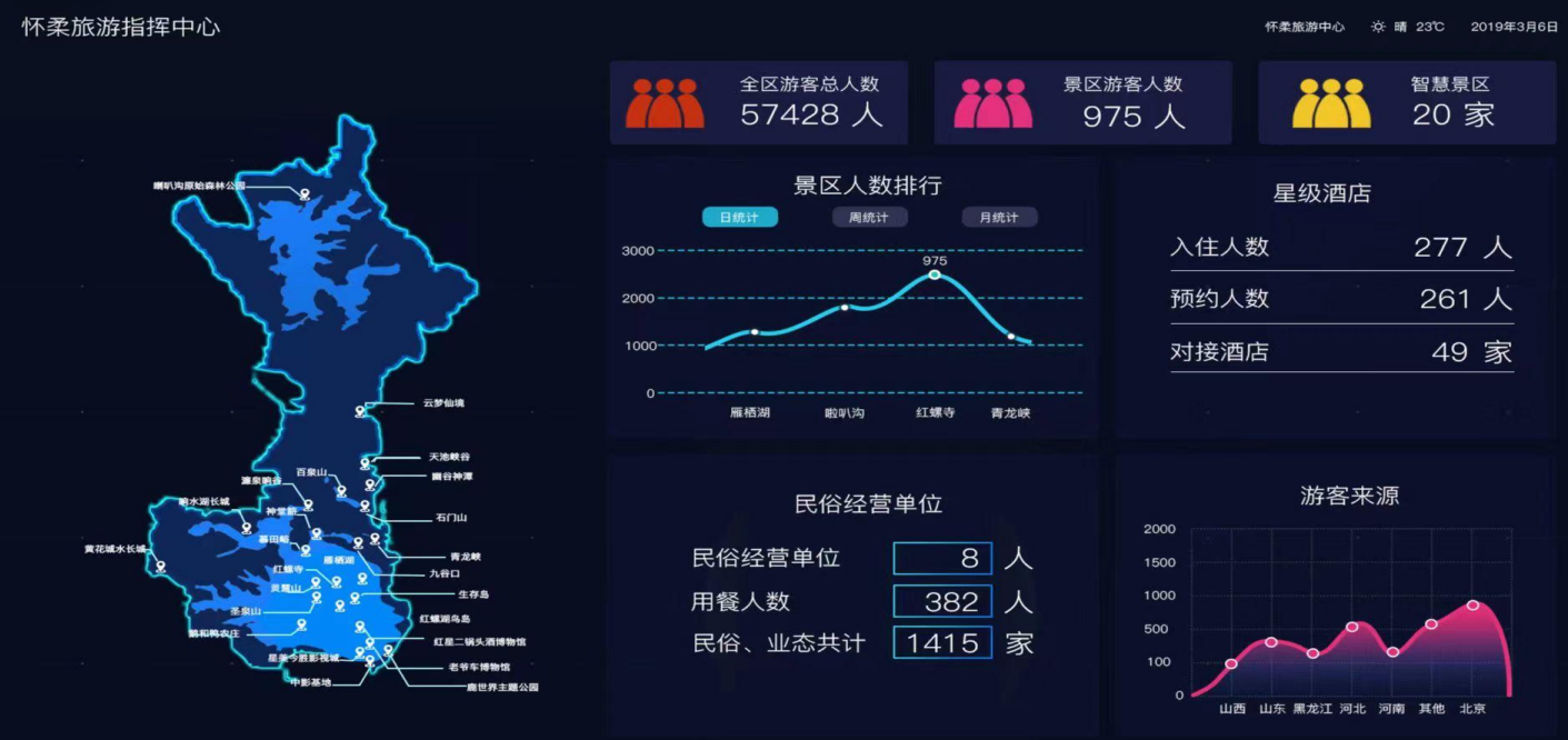 景區智慧化升級票務系統、集團化管理，實時監控，精準營銷.png