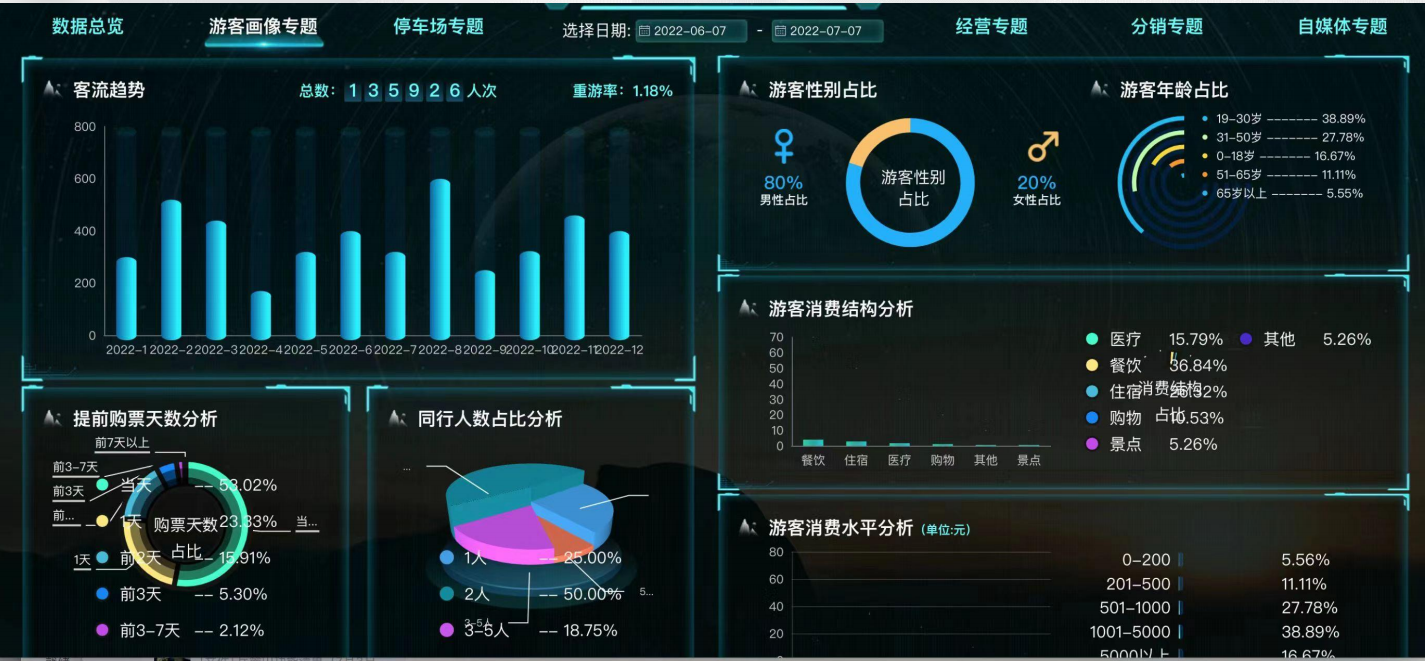 景區智慧化升級票務系統、一體化運營管理平臺.png