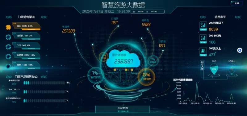 沿津湖游樂園票務系統(tǒng)解決方案.jpg