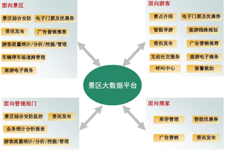 大數據系統.png