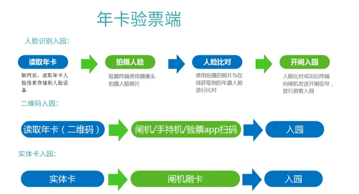 年卡系統多少錢.png