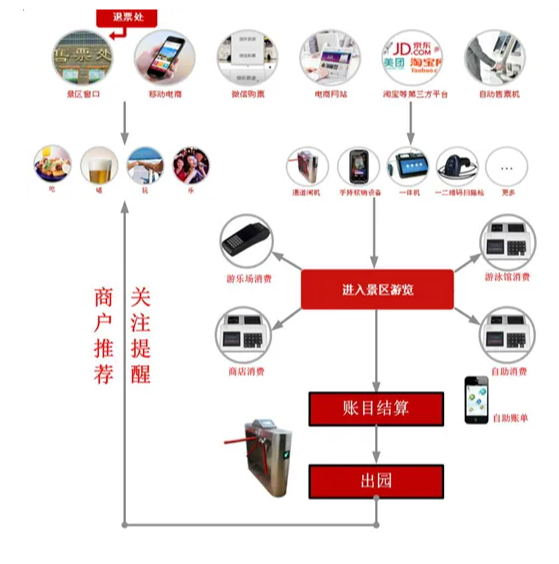 一卡通系統多少錢.png