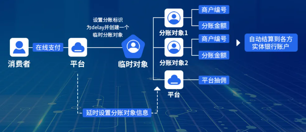 分賬系統多少錢.png