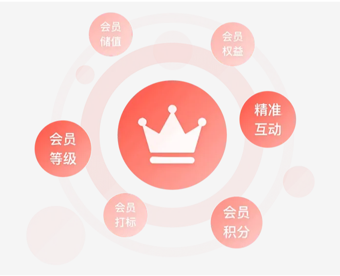 會員系統多少錢.png