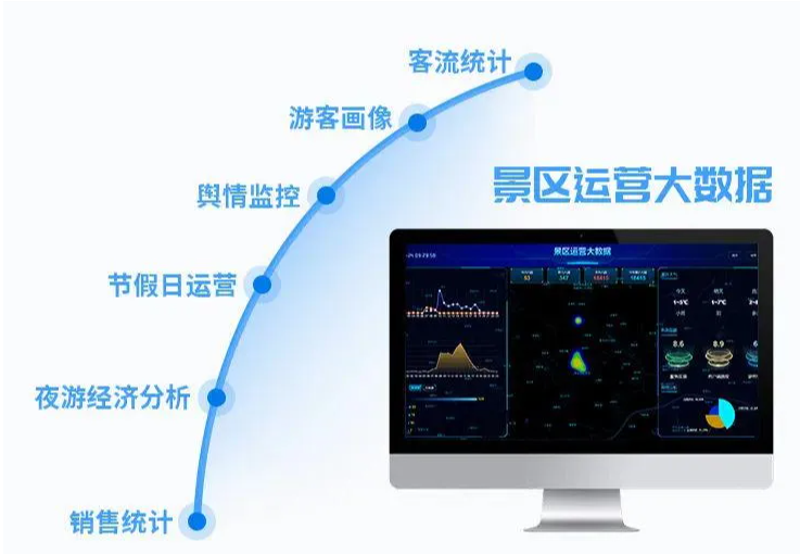 景區(qū)大數(shù)據(jù)系統(tǒng)多少錢.png