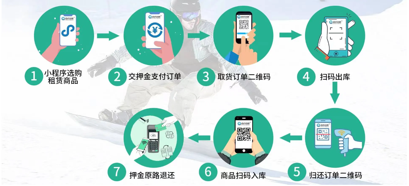 滑雪場票務系統.png